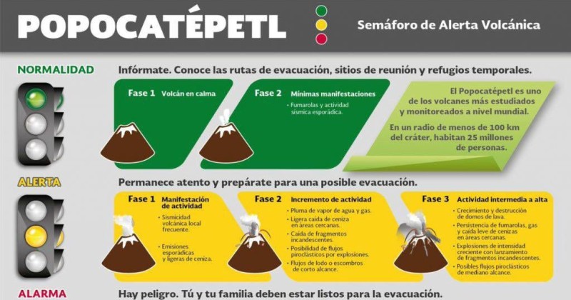 Gobierno de Morelos listo ante modificación del semáforo de alerta volcánica del Popocatépetl