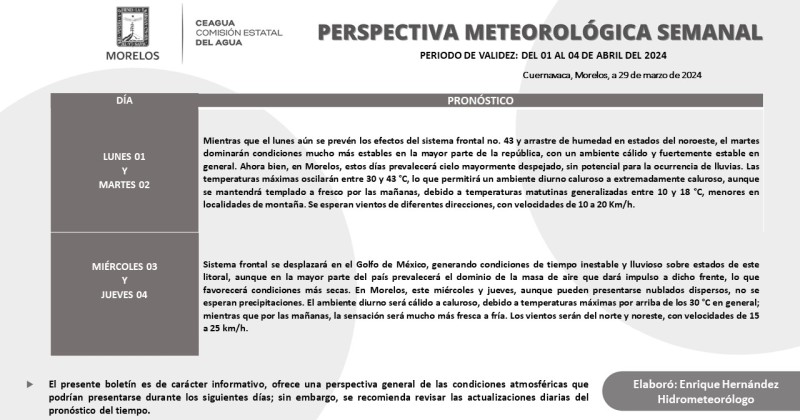 Persisten las condiciones de tiempo cálido y ausencia de precipitaciones durante la primera semana de abril en Morelos