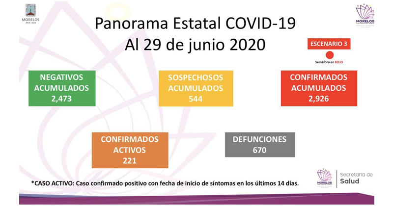 Situación actual del coronavirus COVID-19 en Morelos