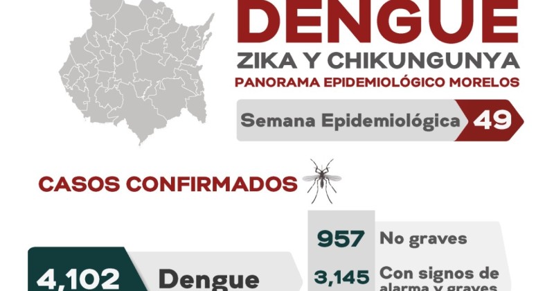 Pide SSM estar atentos e identificar síntomas entre dengue e influenza