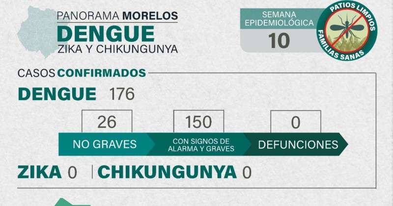 Se suma Morelos a la Jornada Nacional contra el Dengue