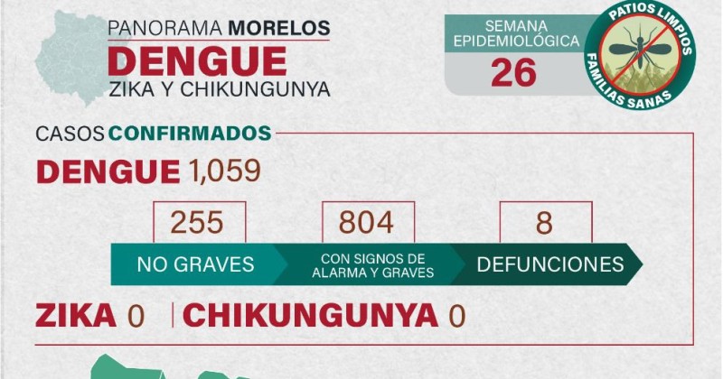 Convoca SSM a participar en megaoperativo contra el dengue en Axochiapan, Cuautla, Puente de Ixtla, Xoxocotla y Zacatepec