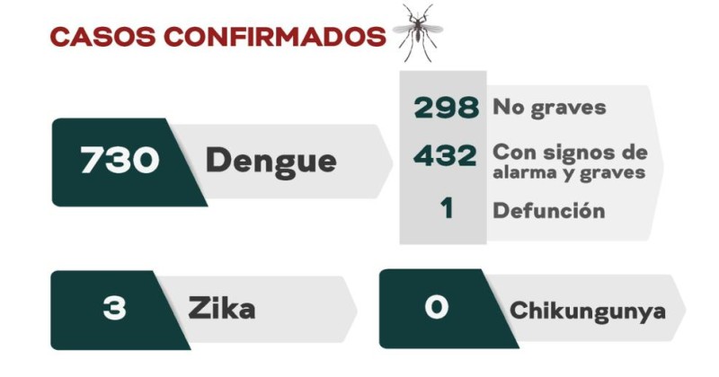 Pide SSM a la población mantener acciones de saneamiento básico contra el dengue, zika y chikungunya