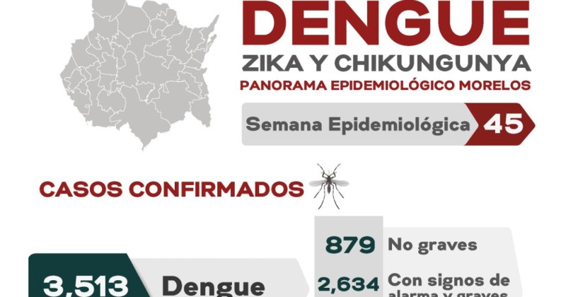 Alerta SSM por signos y síntomas de dengue
