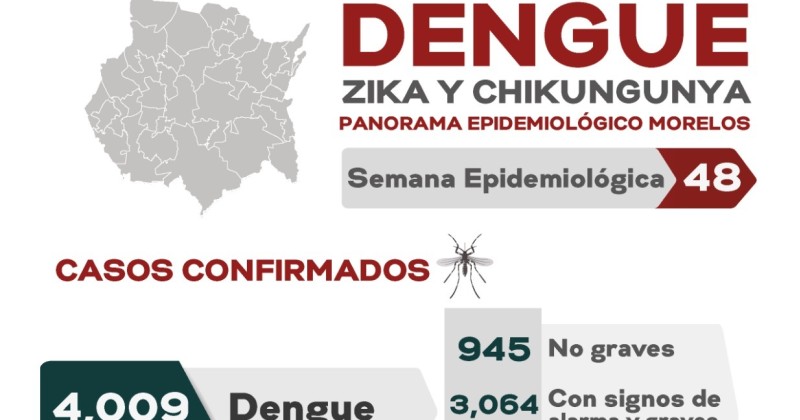 Importante fortalecer medidas de prevención contra el dengue durante temporada invernal: SSM