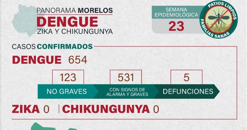 Reitera SSM recomendaciones ante síntomas de dengue en grupos vulnerables