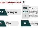 Acuerda Coesa sumar esfuerzos contra el dengue, zika y chikungunya